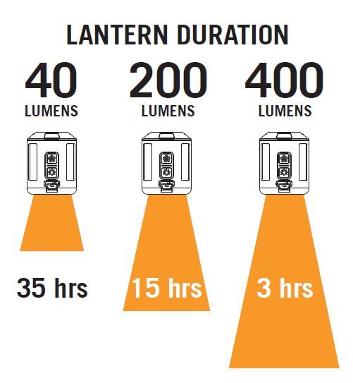 PEREGRINE POCKET SLEEPING PAD PUMP AND LANTERN