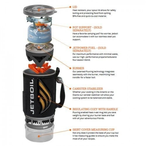 Jetboil Zip Cooking System