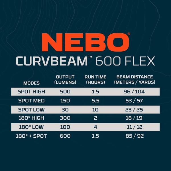 Nebo Curvebeam 600 Flex