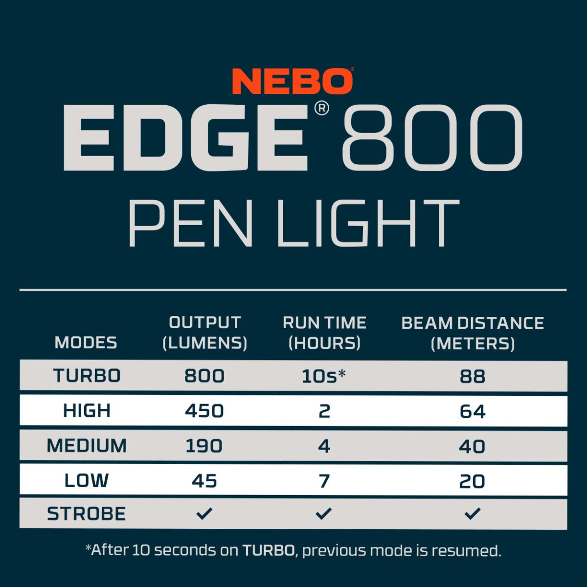 NEBO EDGE 800 Rechargeable 800 Lumen Pen Light