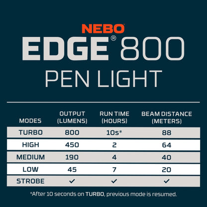 NEBO EDGE 800 Rechargeable 800 Lumen Pen Light