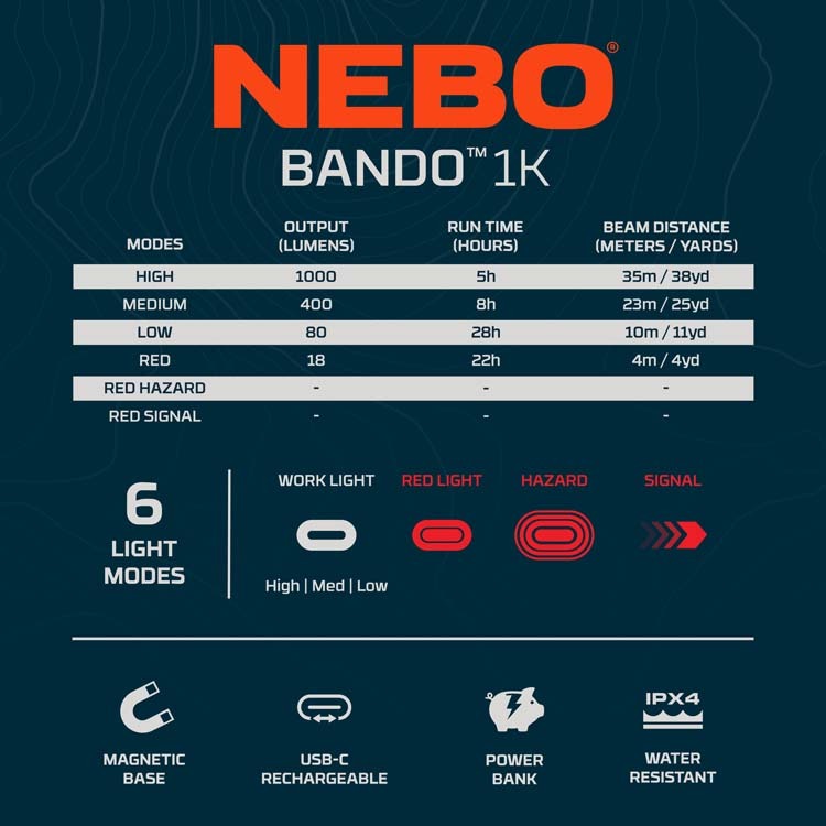 NEBO BANDO 1K Rechargeable Automotive Work Light