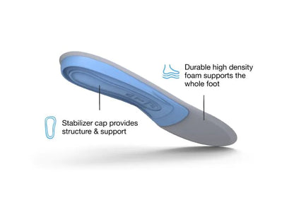 Superfeet All Purpose Support Medium Arch